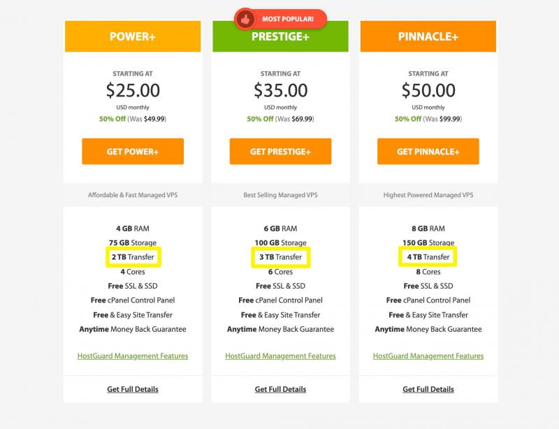 An example of bandwidth capacity listed for a hosting plan.