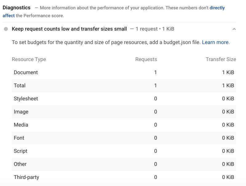 Performance improvement recommendations.