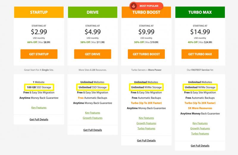 An example of SSD capacity listed for a hosting plan.