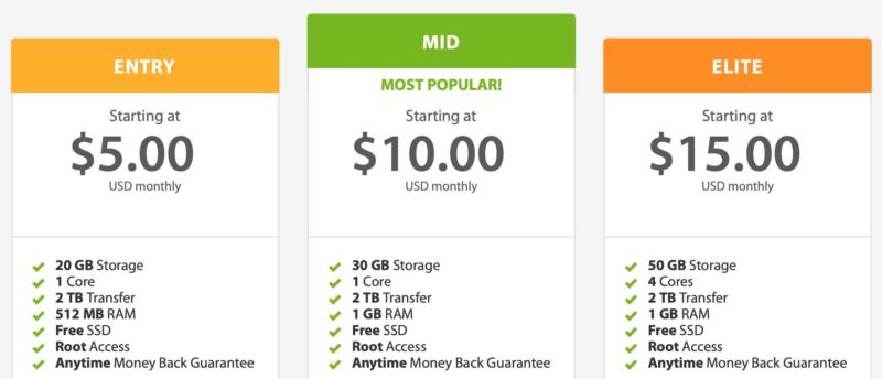 A2 Hosting's VPS hosting plans.