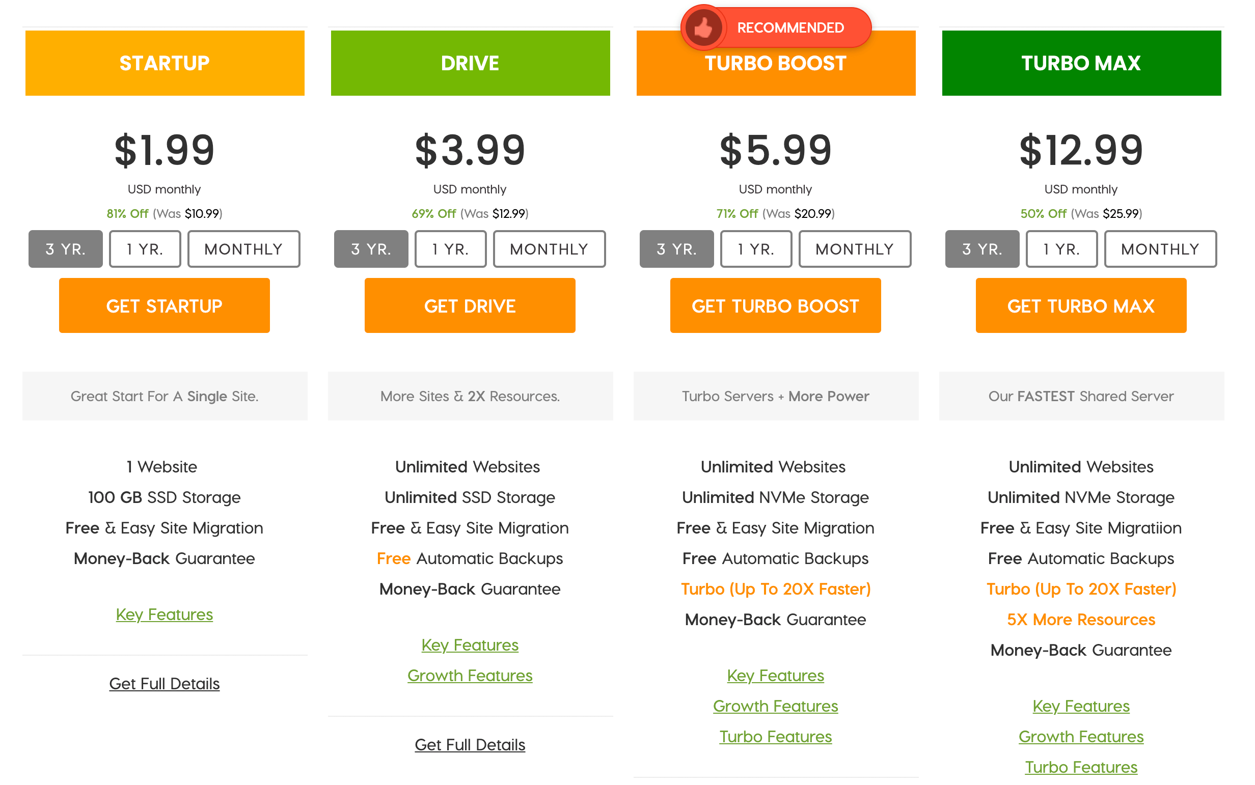 A2 Hosting's packages.