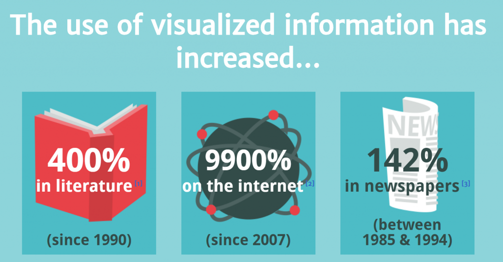 An example of an infographic.