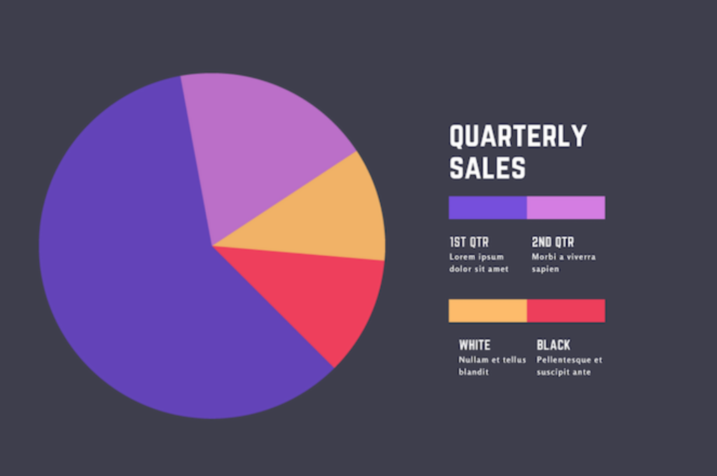 An example of a pie chart.