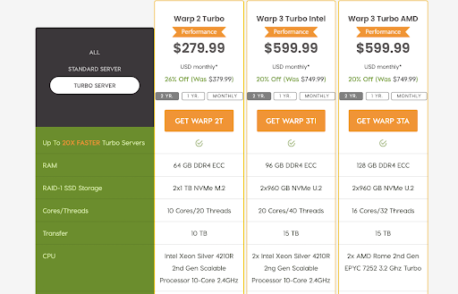 A2’s bare metal dedicated servers offer high quality hardware at a lower price