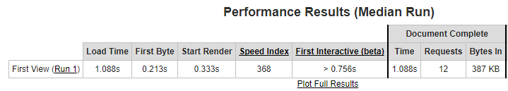 An example of WebPagetest's results.