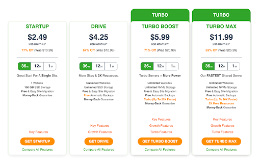 A2 Hosting Pricing