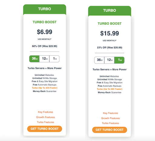 The difference in monthly vs yearly pricing